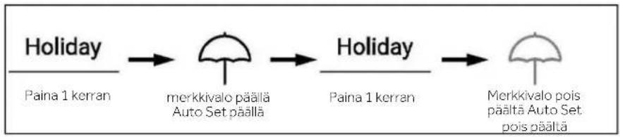HAIER HSW59F18DNMM - Holiday-tila - 1