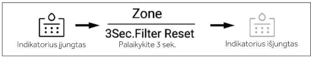 HAIER HSW59F18DNMM - Filtro funkcija - 1