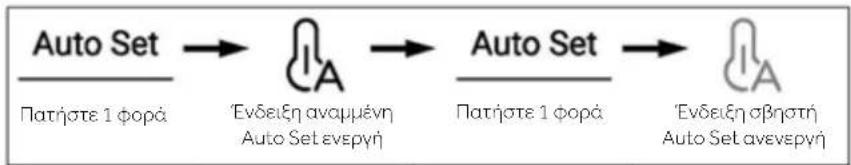 HAIER HSW59F18DNMM - Λειτουργία Auto Set - 1