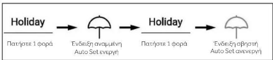 HAIER HSW59F18DNMM - Λειτουργία Holiday - 1
