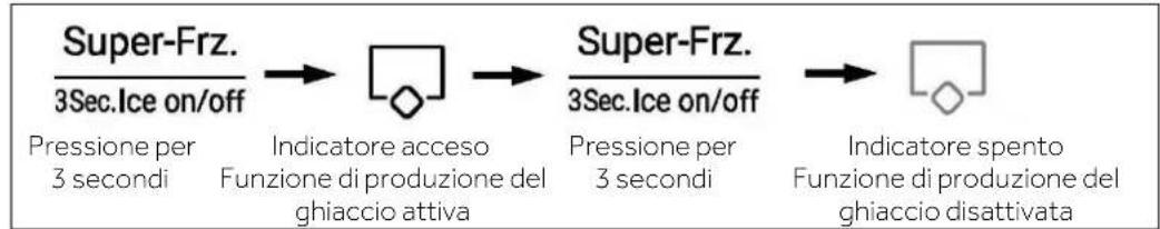 HAIER HSW59F18DNMM - Modalità macchina per il ghiaccio - 1