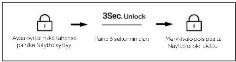 HAIER HSW59F18DNMM - Paneelin lukituksen avaaminen/lukitseminen - 2