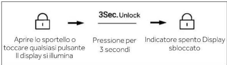 HAIER HSW59F18DNMM - Blocco e sblocco del pannello - 2