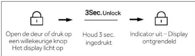 HAIER HSW59F18DNMM - Paneel vergrendelen/ontgrendelen - 2