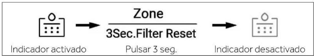 HAIER HSW59F18DNMM - Función de filtro - 1