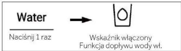 HAIER HSW59F18DNMM - Funkcja dopływu wody - 1