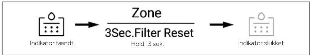 HAIER HSW59F18DNMM - Filterfunktion - 1