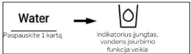 HAIER HSW59F18DNMM - Vandens įsiurbimo funkcija - 1