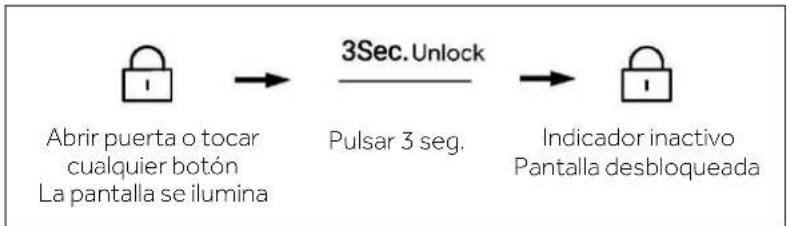 HAIER HSW59F18DNMM - Panel de bloqueo/desbloqueo - 2