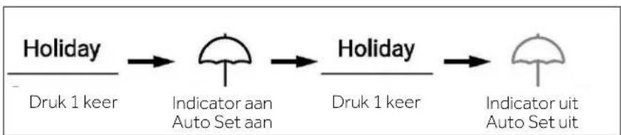 HAIER HSW59F18DNMM - De Holiday-modus (vakantiemodus) - 1