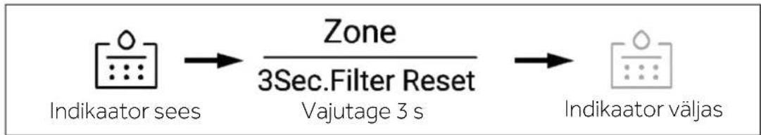 HAIER HSW59F18DNMM - Filtri funktsioon - 1