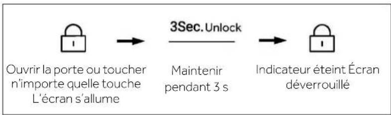 HAIER HSW59F18DNMM - Verrouillage/Déverrouillage du panneau - 2
