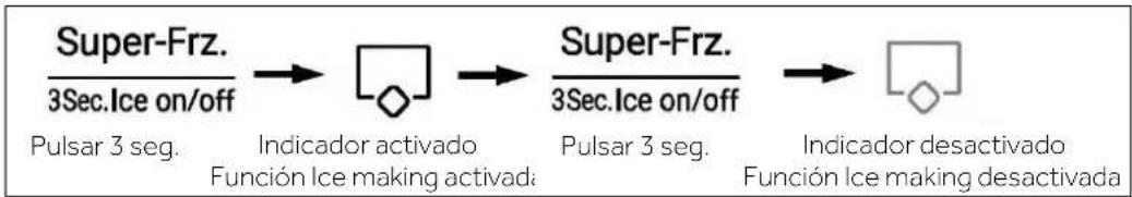 HAIER HSW59F18DNMM - Modo Ice maker - 1