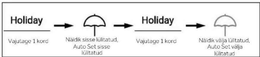 HAIER HSW59F18DNMM - Energiasäästufunktsioon Holiday - 1