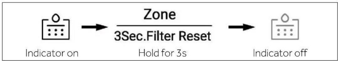 HAIER HSW59F18DNMM - Filter function - 1