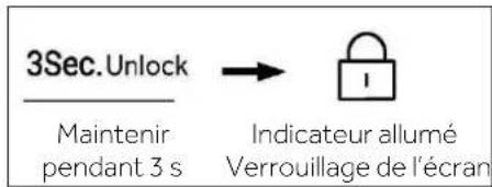 3Sec. Unlock Maintenir pendant 3 s → Indicateur allumé Verrouillage de l'écran