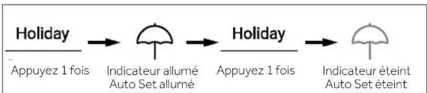 HAIER HSW59F18DNMM - Mode Holiday - 1