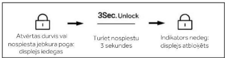 HAIER HSW59F18DNMM - Blokēšanas/atblokēšanas panelis - 2