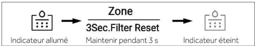 HAIER HSW59F18DNMM - Fonction du filtre - 1