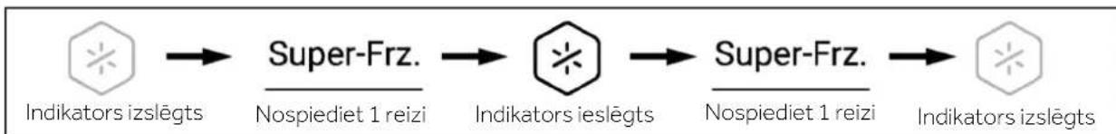 HAIER HSW59F18DNMM - Super-Freeze funkcija (Super-Frz) - 1