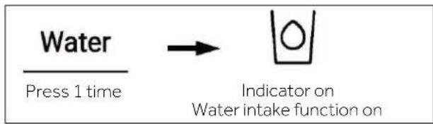 HAIER HSW59F18DNMM - Water intake function - 1