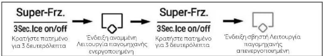 HAIER HSW59F18DNMM - Λειτουργία παγομηχανής - 1
