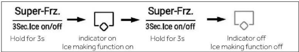 HAIER HSW59F18DNMM - Ice maker mode - 1