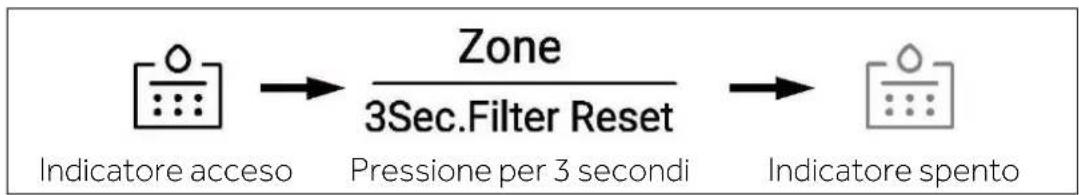 HAIER HSW59F18DNMM - Funzione filtro - 1