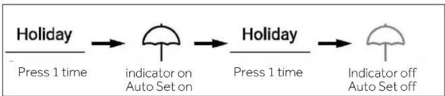 HAIER HSW59F18DNMM - Holiday mode - 1