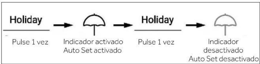 HAIER HSW59F18DNMM - Modo Holiday - 1