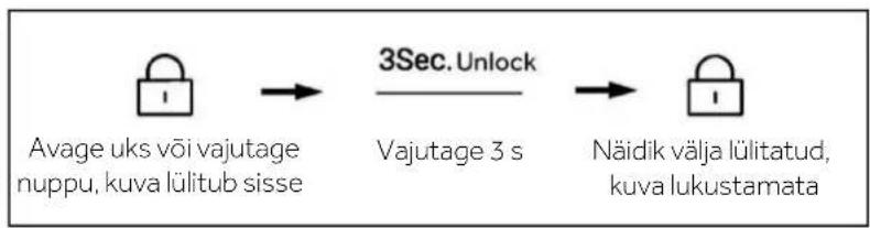 HAIER HSW59F18DNMM - MÄRKUS - 2