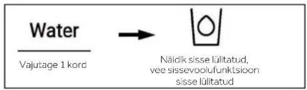 HAIER HSW59F18DNMM - Vee sissvoolufunktsioon - 1
