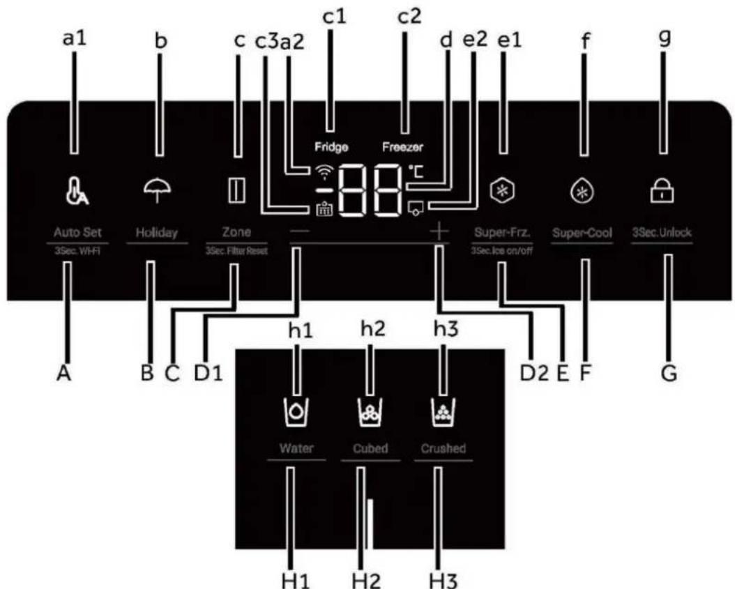HAIER HSW59F18DNMM - Πίνακας ελέγχου - 1