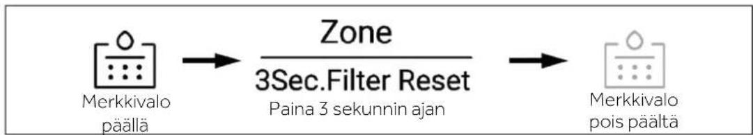 HAIER HSW59F18DNMM - Suodatintoiminto - 1