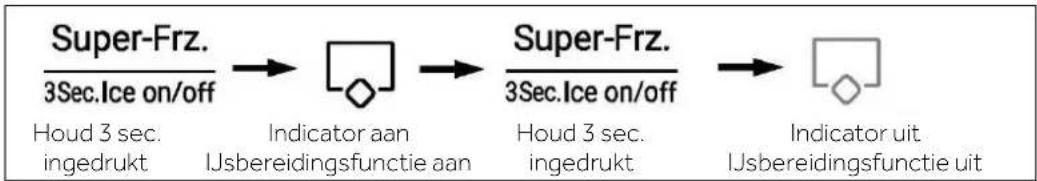 HAIER HSW59F18DNMM - De ijsmakermodus - 1