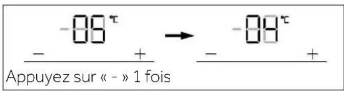-08° Appuyez sur « - » 1 fois - + → - +