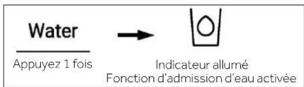 HAIER HSW59F18DNMM - Fonction d'admission d'eau - 1