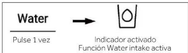 HAIER HSW59F18DNMM - Función Water intake - 1