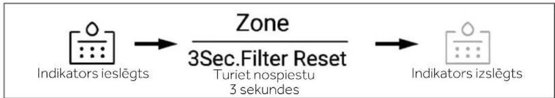 HAIER HSW59F18DNMM - Filtra funkcija - 1