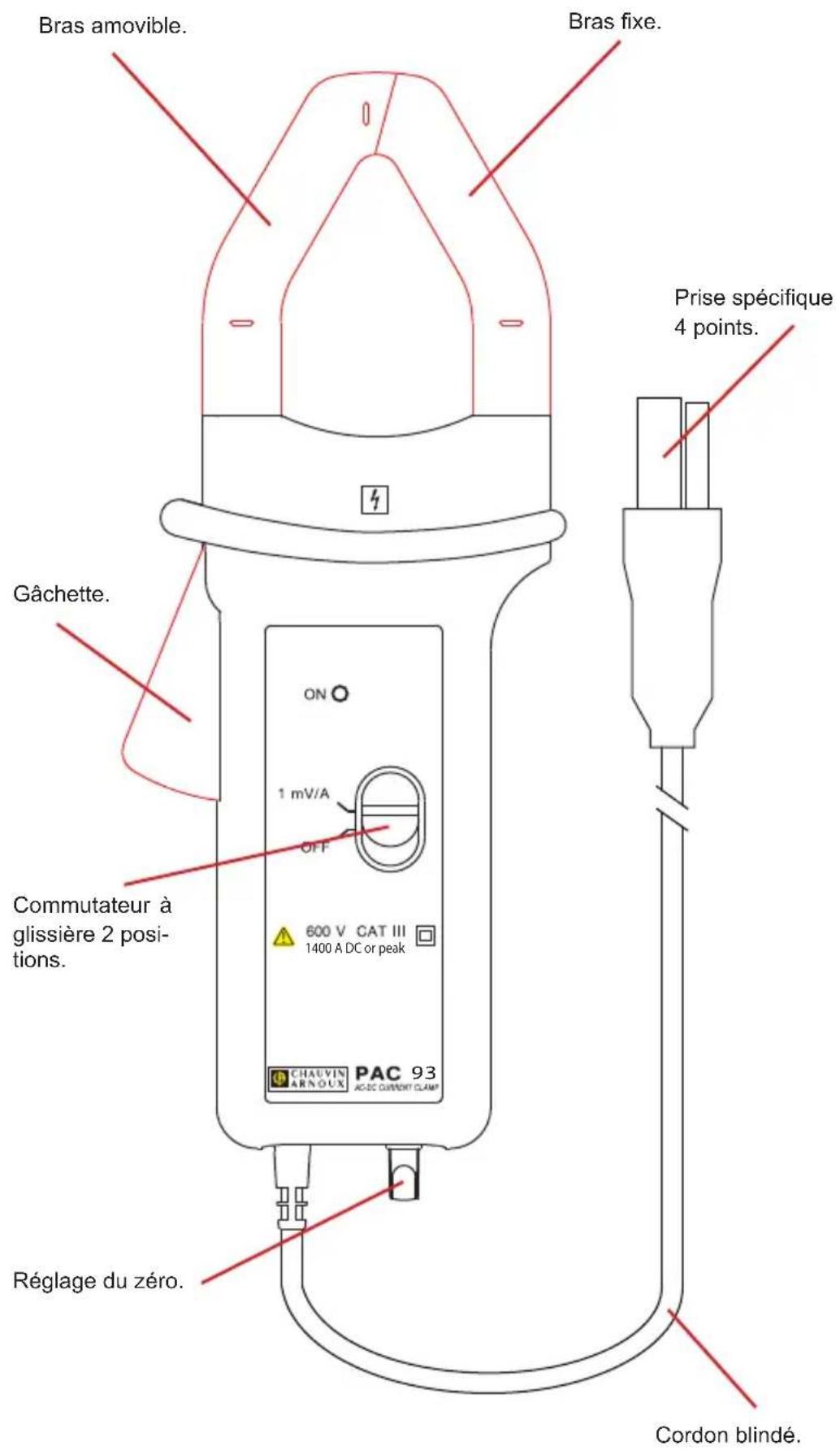CHAUVIN ARNOUX MiniFlex A196 - PINCE PAC93 - 1