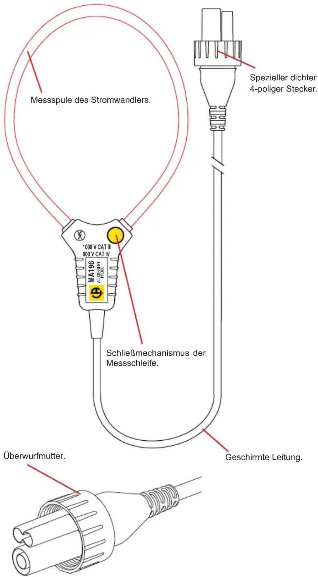 CHAUVIN ARNOUX MiniFlex A196 - MINIFLEX MA196 - 1