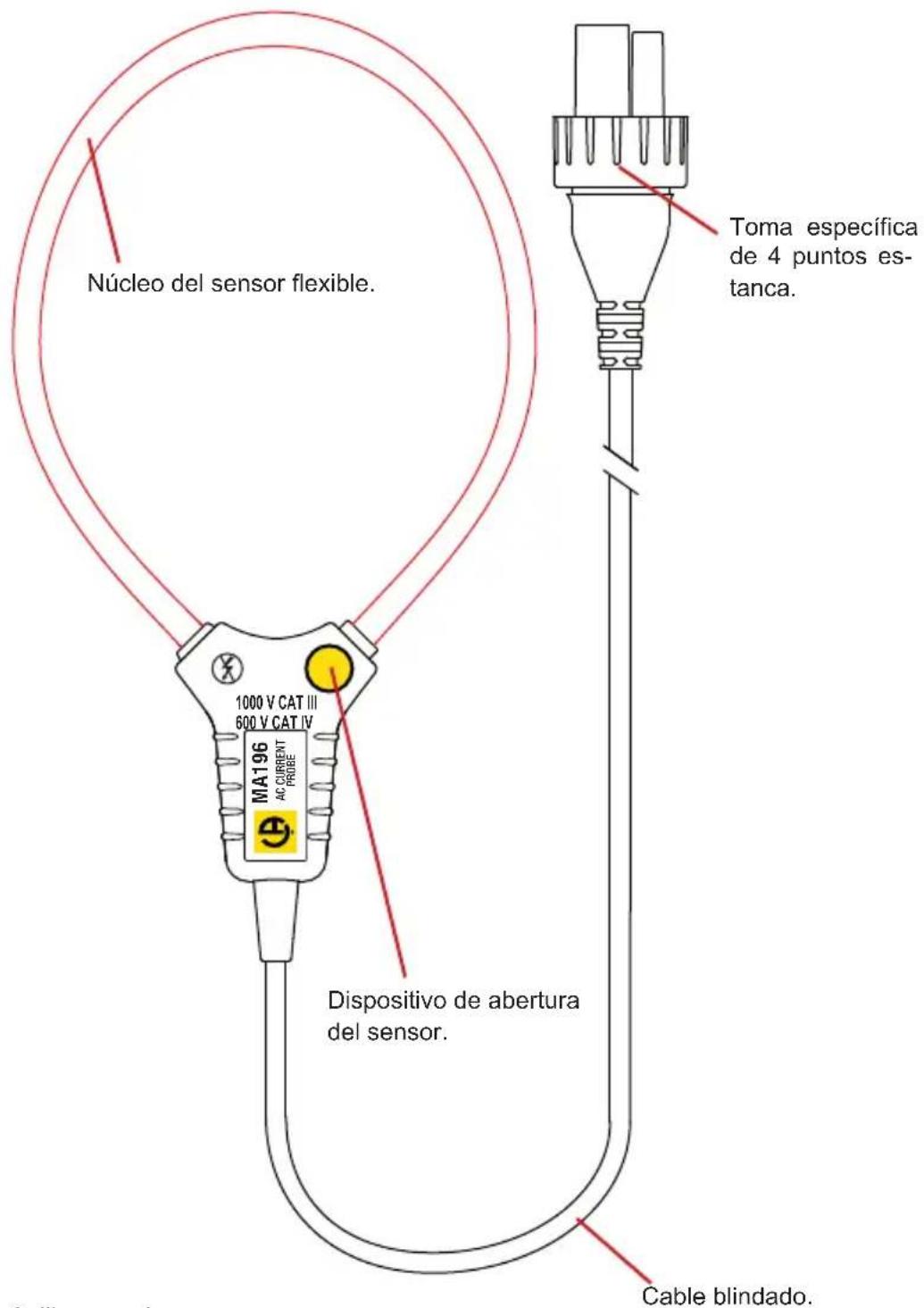 CHAUVIN ARNOUX MiniFlex A196 - MINIFLEX MA196 - 1
