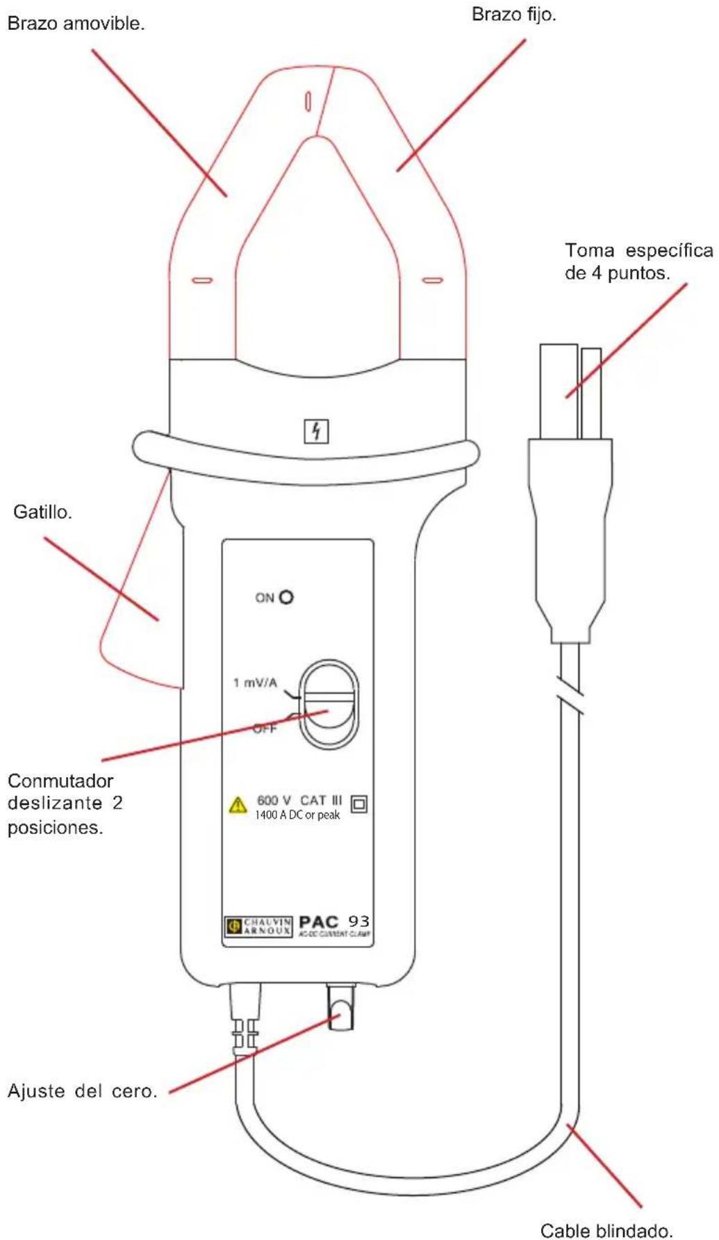 CHAUVIN ARNOUX MiniFlex MA196 - PINZA PAC93 - 1