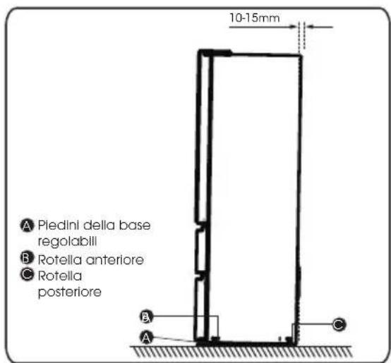 HISENSE RF632N4BCE - Livellamento dell'apparecchio - 1