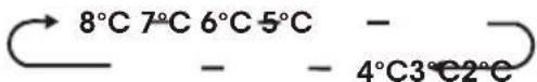 HISENSE RF632N4BCE - Temperatuur koelkast (ijskast) compartiment - 2