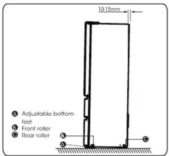 HISENSE RF632N4BCE - Leveling of appliance - 1