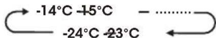 HISENSE RF632N4BCE - Freezer Compartment Temperature - 2