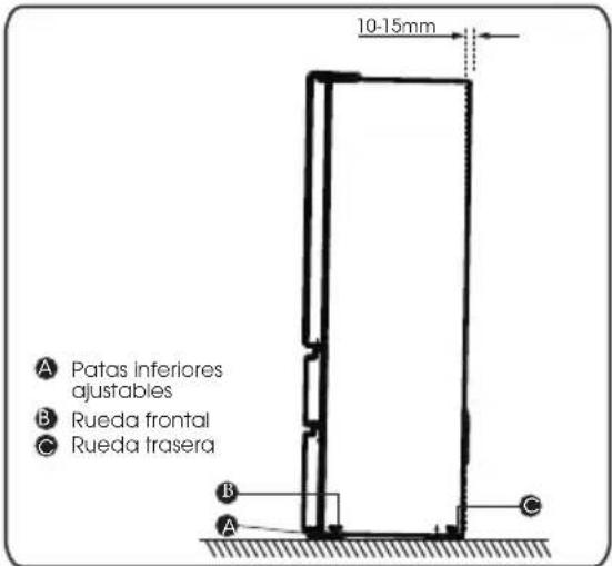 HISENSE RF632N4BCE - Estabilización del aparato - 1