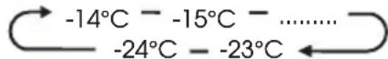 HISENSE RF632N4BCE - Temperatura do compartimento do congelador (Freezer) - 2