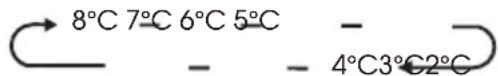 HISENSE RF632N4BCE - Temperatura do compartimento do refrigerador (Fridge) - 2
